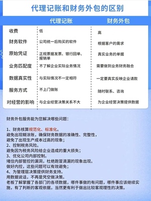個人與機構(gòu)財務(wù)咨詢的核心策略